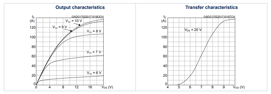 STMicroelectronics MDmesh DM6 N-channel Power MOSFETs